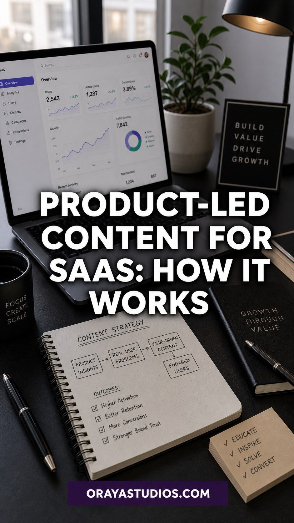 Product-Led Content for SaaS: How It Works