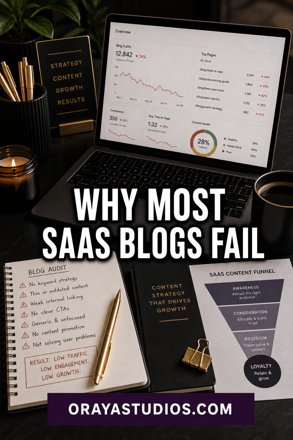 Why Most SaaS Blogs Fail: 5 Patterns That Kill ROI